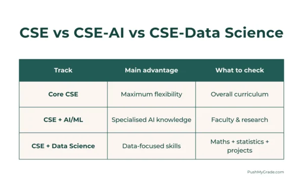 b tech cse engineering