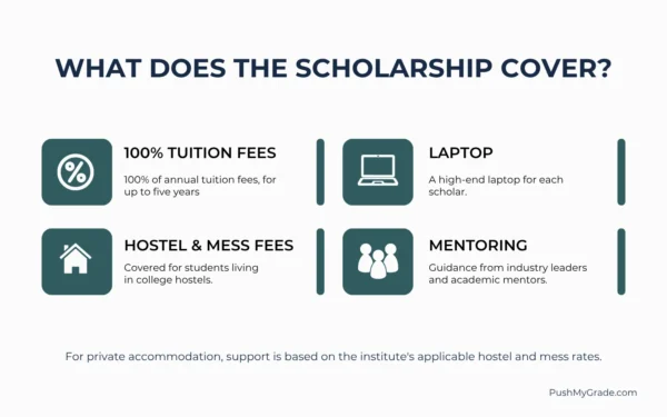 Benefits of Bharti Airtel Scholarship
